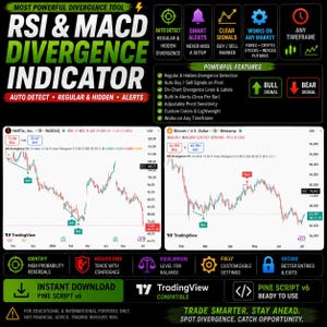 May include: A digital infographic for an RSI and MACD divergence indicator tool. It features text headers, feature lists, and two TradingView charts showing Netflix and Bitcoin price trends with buy and sell signals, bull and bear labels.
