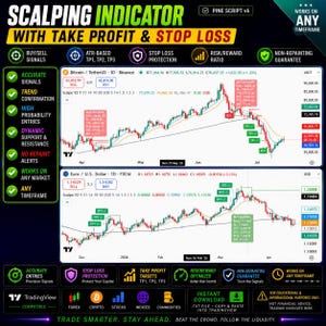 May include: A digital graphic for a Scalping Indicator tool featuring two financial candlestick charts for Bitcoin and Euro/US Dollar. The layout includes text labels for buy/sell signals, stop loss, and take profit targets, with a dark background.
