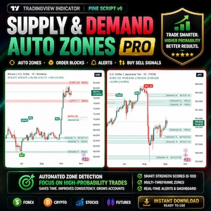 Op de afbeelding: Een digitale trading indicator interface genaamd Supply & Demand Auto Zones Pro. Het toont twee financiële candlestick grafieken voor Bitcoin en USD/JPY, met automatische zone-detectie, orderblokken en handelssignalen.
