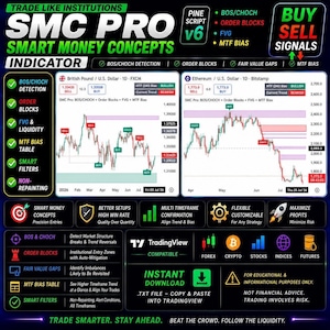 Op de afbeelding: Een digitale handelsindicator-afbeelding getiteld SMC PRO SMART MONEY CONCEPTS. Het bevat twee financiële candlestick-grafieken voor Britse pond/Amerikaanse dollar en Ethereum/Amerikaanse dollar, naast lijsten met functies zoals BOS/CHOCH, Order Blocks en FVG.