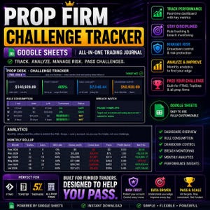 May include: A digital Prop Firm Challenge Tracker dashboard for Google Sheets. The interface displays trading metrics, including equity, profit targets, drawdown buffers, and rule consumption. It features monthly analytics, performance rollups, and risk management tools for traders to monitor account status and pass trading challenges.