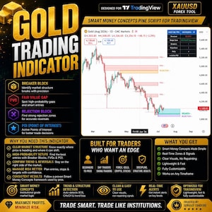 Puede incluir: Un indicador digital de trading de oro para TradingView que muestra un gráfico de velas con análisis de estructura de mercado, bloques de ruptura, brechas de valor justo y zonas de rechazo. Incluye etiquetas de texto descriptivas.