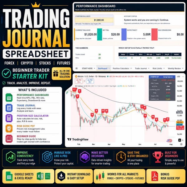Kit de démarrage pour trader débutant : feuille de calcul de trading | Planificateur de trading Forex/Crypto + Calculateur de taille de position + Guide des risques (PDF)