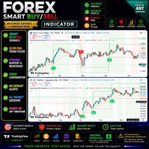 Forex Buy Sell Indicator TradingView Pine Script | Non Repaint Signals Alert | Gold Crypto Scalping Day Trading Tool
