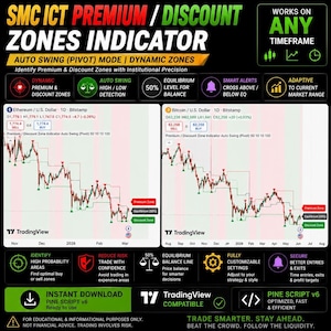 May include: A digital graphic for the SMC ICT Premium/Discount Zones Indicator, featuring two financial charts for Ethereum and Bitcoin. The layout includes text labels for features like Auto Swing, dynamic zones, and equilibrium levels, with TradingView branding.
