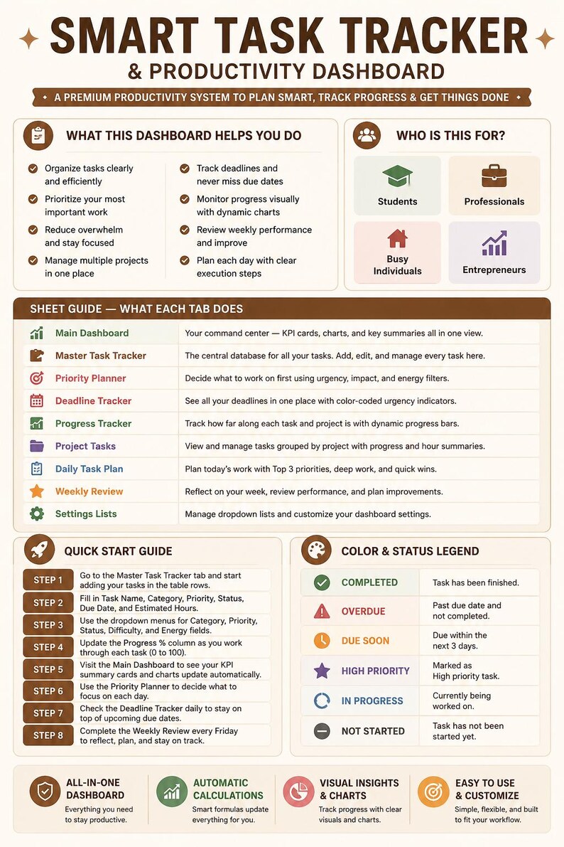 Task Tracker Excel Spreadsheet, to Do List Google Sheets, Project ...