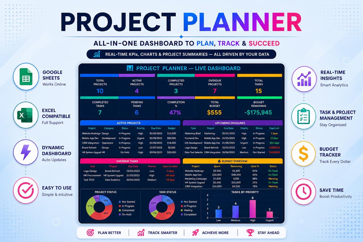 Project Planner Dashboard Spreadsheet, Excel & Google sheets Project Management, Gantt Chart Kanban Board