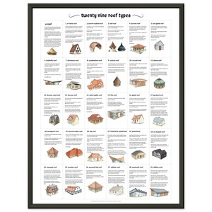 Può includere: Una stampa incorniciata che mostra "ventinove tipi di tetto" con illustrazioni e descrizioni. Il poster presenta vari modelli di tetto, tra cui a capanna, a volta e a padiglione, con testo di accompagnamento. La stampa è in una cornice nera.