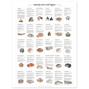 May include: A white poster titled "twenty nine roof types" with illustrations and descriptions of various roof designs, including A-frame, barrel-vaulted, bell, bonnet, and box gable roofs. The poster is a guide for architectural styles.