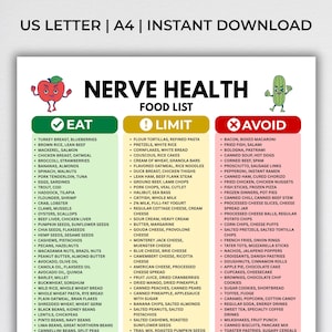 May include: A digital chart titled NERVE HEALTH FOOD LIST with three columns labeled EAT, LIMIT, and AVOID. The chart features cartoon illustrations of an apple and a pickle, with text lists categorized by color-coded green, yellow, and red sections.