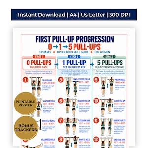 Pode incluir: Um cartaz de fitness digital intitulado First Pull-Up Progression 0 to 1 to 5 Pull-Ups, apresentando três etapas de instruções de exercícios com ilustrações numeradas de uma pessoa realizando variações de barra e texto para séries.