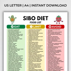 May include: A SIBO diet food list chart featuring three columns labeled Eat, Limit, and Avoid with corresponding green, yellow, and red color coding. The document includes cartoon illustrations of an avocado and a strawberry at the top.