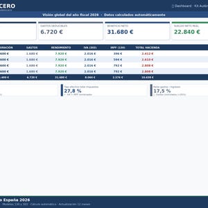 Op de afbeelding: Een financieel dashboard met gegevenstabellen en key performance indicators. Het bovenste gedeelte toont de jaarlijkse facturering, aftrekbare uitgaven, nettowinst en reëel netto salaris in euro's. Het onderste gedeelte toont kwartaal- en jaarlijkse financiële gegevens.