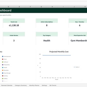 Può includere: Interfaccia di foglio di calcolo che mostra un dashboard di controllo degli abbonamenti. Il dashboard mostra i costi mensili e annuali, gli abbonamenti attivi e un grafico a torta dei costi mensili per categoria. Testo: "Subscription Control Dashboard".