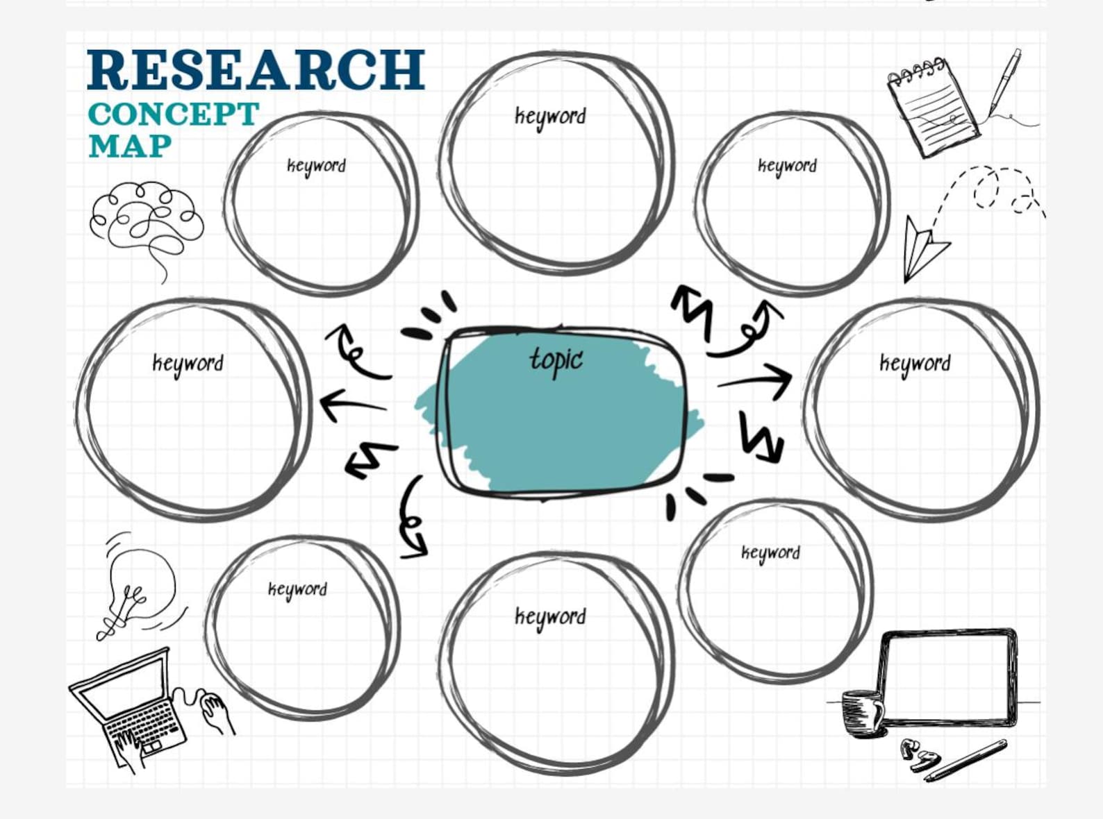 Research Concept Map: Student Brainstorming Idea Template - Etsy