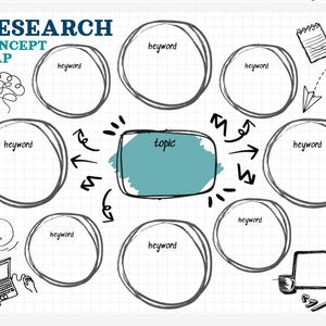 May include: A research concept map template on a grid background with the text RESEARCH CONCEPT MAP. It features a central teal rectangle labeled topic, surrounded by eight hand-drawn circles labeled keyword, with icons of a brain, laptop, and notebook.