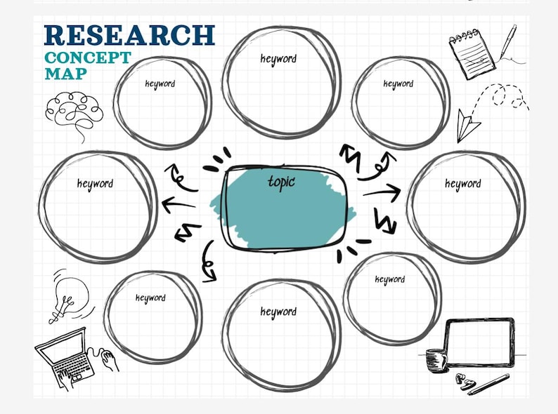 Research Concept Map: Student Brainstorming Idea Template - Etsy