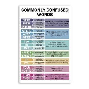 以下が含まれることがあります： COMMONLY CONFUSED WORDSというタイトルの教育用ポスター。THERE、THEIR、THEY'RE、WHERE、WERE、WE'RE、TOO、TO、TWO、AFFECT、EFFECT、ITS、IT'S、YOUR、YOU'RE、THAN、THENといった単語グループが色分けされた行で並んでおり、それぞれの定義と例文が記載されています。