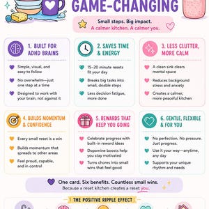Könnte beinhalten: Farbenfrohe Infografik mit dem Text "ADHS Game-Changing" und den Vorteilen einer Reset-Karte. Enthält Illustrationen von Geschirr, einer Tasse und einer Pflanze. Die Karte verspricht kleine Schritte für eine ruhigere Küche und ein ruhigeres Ich.