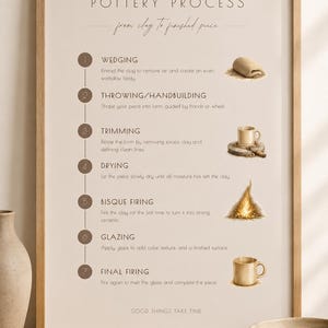 Könnte beinhalten: Ein gerahmtes Lehrplakat mit dem Titel POTTERY PROCESS from clay to finished piece, das sieben Schritte vom Kneten bis zum Endbrand mit Illustrationen von Ton, einer Tasse und einem Feuer darstellt. Der Text enthält GOOD THINGS TAKE TIME.