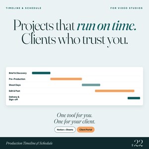 Könnte beinhalten: Eine türkisfarbene und weiße Grafik mit dem Text "Projects that run on time. Clients who trust you." Eine Produktionszeitleiste wird mit farbcodierten Balken für jede Phase angezeigt. Der untere Teil der Grafik lautet "Production Timeline & Schedule."