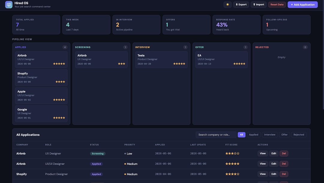 Interview Application Tracking Ui Job Application Dashboard | Track Interviews & Offers | Interactive Job ...