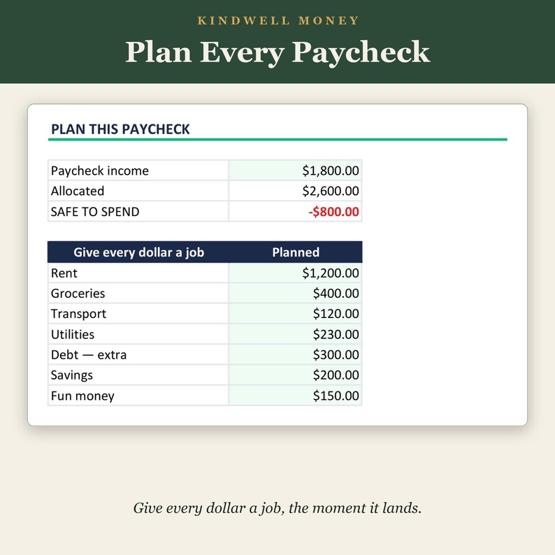 Paycheck Budget Spreadsheet, Debt Payoff Tracker, Google Sheets & Excel Budget Planner, Snowball Avalanche, Bill and Expense Tracker image 4