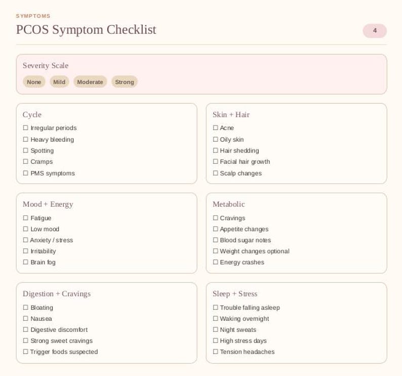 Pcos Period Sample PCOS Tracker Printable PDF, Symptom & Cycle Journal, Period Tracker ...