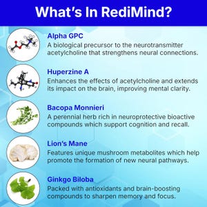 May include: A blue and white graphic with the text "What's In RediMind?" and descriptions of Alpha GPC, Huperzine A, Bacopa Monnieri, Lion's Mane, and Ginkgo Biloba, with related images.