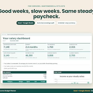 Puede incluir: Un planificador de presupuesto digital para Excel y Google Sheets titulado Tips & Hourly Budget Planner. La interfaz muestra un panel de salario con métricas como saldo de reserva, impuestos e ingresos, con texto verde oscuro sobre fondo blanco.