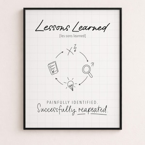 Könnte beinhalten: Ein gerahmter Kunstdruck auf weißem kariertem Hintergrund mit dem Text Lessons Learned, einer phonetischen Lautschrift, einem kreisförmigen Diagramm mit Symbolen für Checkliste, Lupe und Glühbirne sowie dem Text Successfully reapeated.