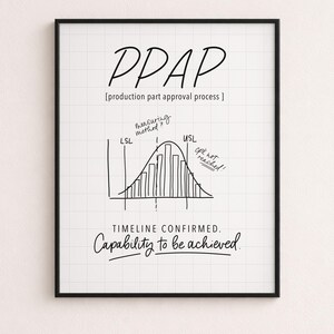May include: A framed print with the text "PPAP" and the definition "production part approval process." Below is a graph with the labels "LSL" and "USL." The text "Timeline Confirmed. Capability to be achieved" is written below the graph.