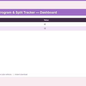 Op de afbeelding: Een digitaal dashboard-interface voor een Weightlifting Program & Split Tracker met een paarse koptekst. De tabel toont samenvattende gegevens, waaronder Entries logged met een waarde van 42 en This month met een waarde van 12. Onderaan staat de tekst Google Sheets + Excel | Two color editions | Instant download.