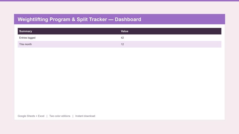 Op de afbeelding: Een digitaal dashboard-interface voor een Weightlifting Program & Split Tracker met een paarse koptekst. De tabel toont samenvattende gegevens, waaronder Entries logged met een waarde van 42 en This month met een waarde van 12. Onderaan staat de tekst Google Sheets + Excel | Two color editions | Instant download.