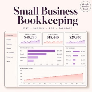 Op de afbeelding: Een digitale afbeelding met boekhoudgegevens voor kleine bedrijven. De titel "Small Business Bookkeeping" staat bovenaan. Gegevens omvatten bruto-omzet, totale uitgaven, nettowinst, omzet per kanaal, belangrijkste uitgaven en maandelijkse nettowinstgrafieken.