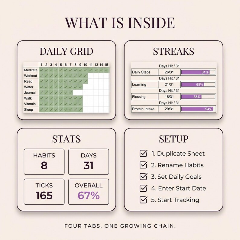 Habit Tracker Grid | 31 Day Don't Break Chain, Self Care Planner - Etsy
