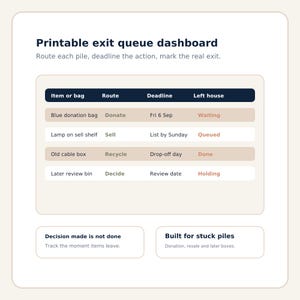 Listing image 2 shows a calm printable exit queue dashboard preview with routes, deadlines and left-house status columns, helping buyers understand how donation bags, sell piles and recycling get tracked until they actually leave.