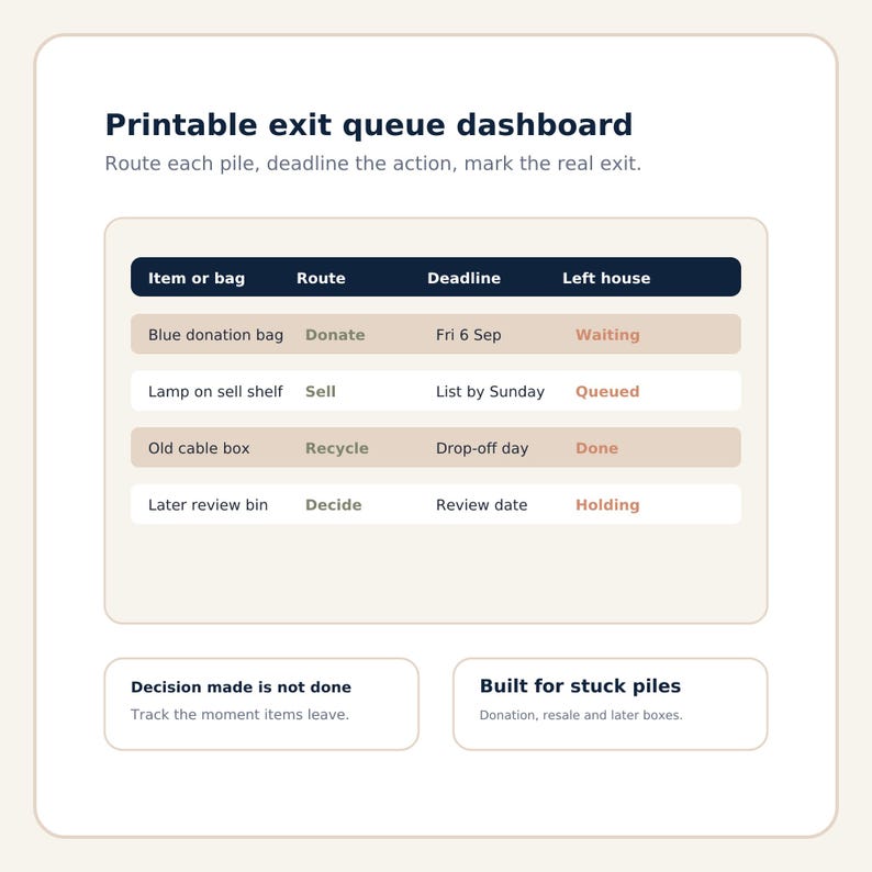 Listing image 2 shows a calm printable exit queue dashboard preview with routes, deadlines and left-house status columns, helping buyers understand how donation bags, sell piles and recycling get tracked until they actually leave.