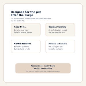 Listing image 5 uses reassurance and buyer-fit cards for lingering donation bags, resale piles, gentle decisions and printable reuse, making clear that the product is designed for overwhelmed homes after the main purge.