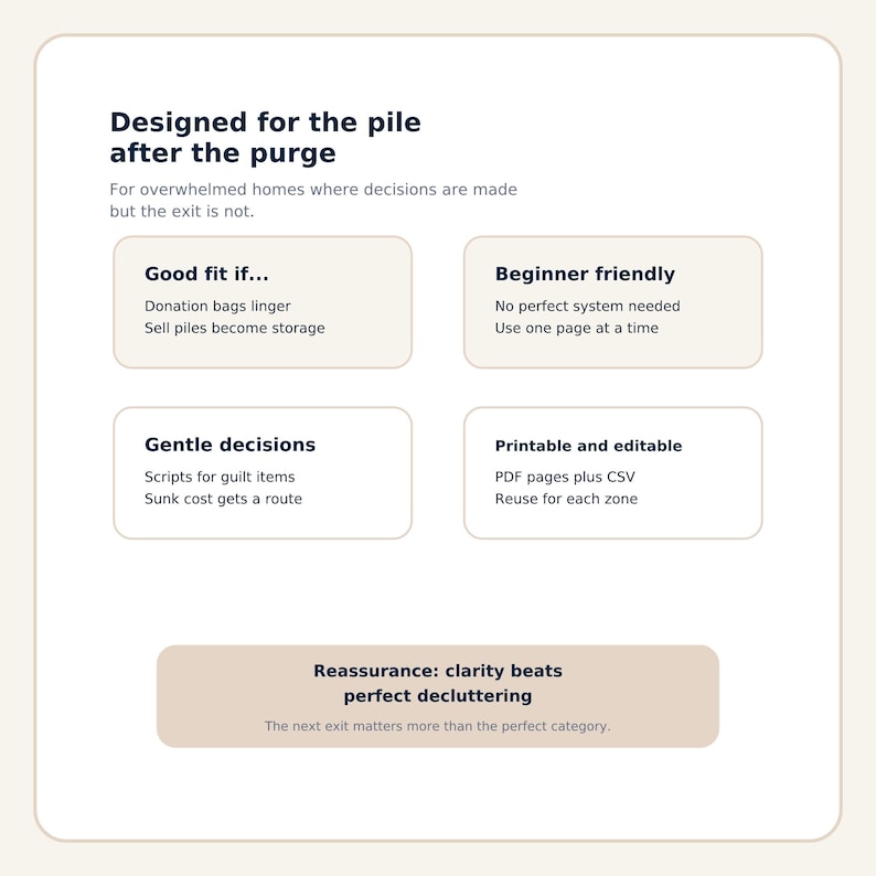 Listing image 5 uses reassurance and buyer-fit cards for lingering donation bags, resale piles, gentle decisions and printable reuse, making clear that the product is designed for overwhelmed homes after the main purge.