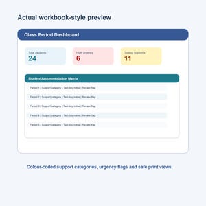 Könnte beinhalten: Ein digitales Dashboard mit dem Titel "Class Period Dashboard" zeigt Schülerdaten an. Es zeigt 24 Schüler, 6 Fälle hoher Dringlichkeit und 11 Testunterstützungen. Darunter befindet sich eine Matrix zur Schülerunterbringung.