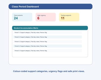 IEP & 504 Accommodation Tracker for Teachers | Quick Classroom Reference System for Student Supports