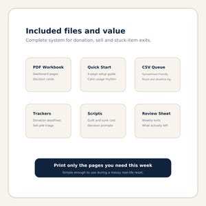 Listing image 4 presents six included-file cards for the workbook, quick-start guide, CSV queue, trackers, scripts and weekly review sheet, showing buyers that they receive a complete printable decluttering exit system.