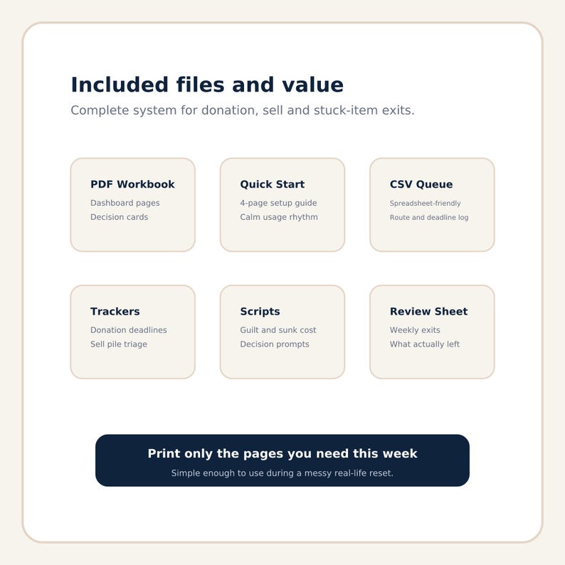 Listing image 4 presents six included-file cards for the workbook, quick-start guide, CSV queue, trackers, scripts and weekly review sheet, showing buyers that they receive a complete printable decluttering exit system.