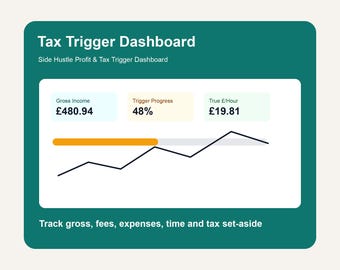 Side Hustle Tax Tracker Spreadsheet, Income & Profit Dashboard, Multiple Income Stream Planner, True Hourly Rate Calculator