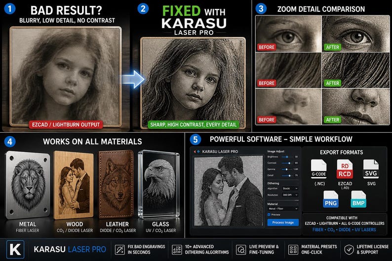 May include: An advertisement for Karasu Laser Pro software, showcasing its ability to improve image quality for laser engraving. The image displays before-and-after comparisons, examples on various materials, and software features.