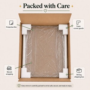 May include: A brown cardboard shipping box containing a rectangular item wrapped in clear protective film. White foam corner guards and edge protectors secure the item. Text labels include Packed with Care, Protective film, Foam corner guards, Secure wrapping, and Strong shipping box.
