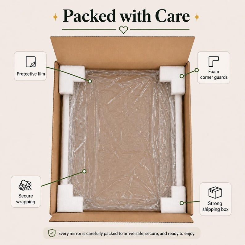 May include: A brown cardboard shipping box containing a rectangular item wrapped in clear protective film. White foam corner guards and edge protectors secure the item. Text labels include Packed with Care, Protective film, Foam corner guards, Secure wrapping, and Strong shipping box.