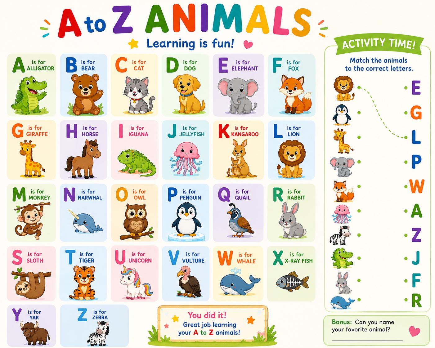 ABC Animal Chart Printable | Alphabet Learning Poster for Kids ...