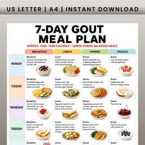 以下が含まれることがあります： 7日間の痛風食事プランの表。タイトルは「7-DAY GOUT MEAL PLAN, APPROX. 1500-1600 CALORIES, LOWER-PURINE BALANCED MEALS」。月曜日から木曜日までの朝食、昼食、夕食、間食のメニューと料理のイラストがグリッド形式で記載されています。